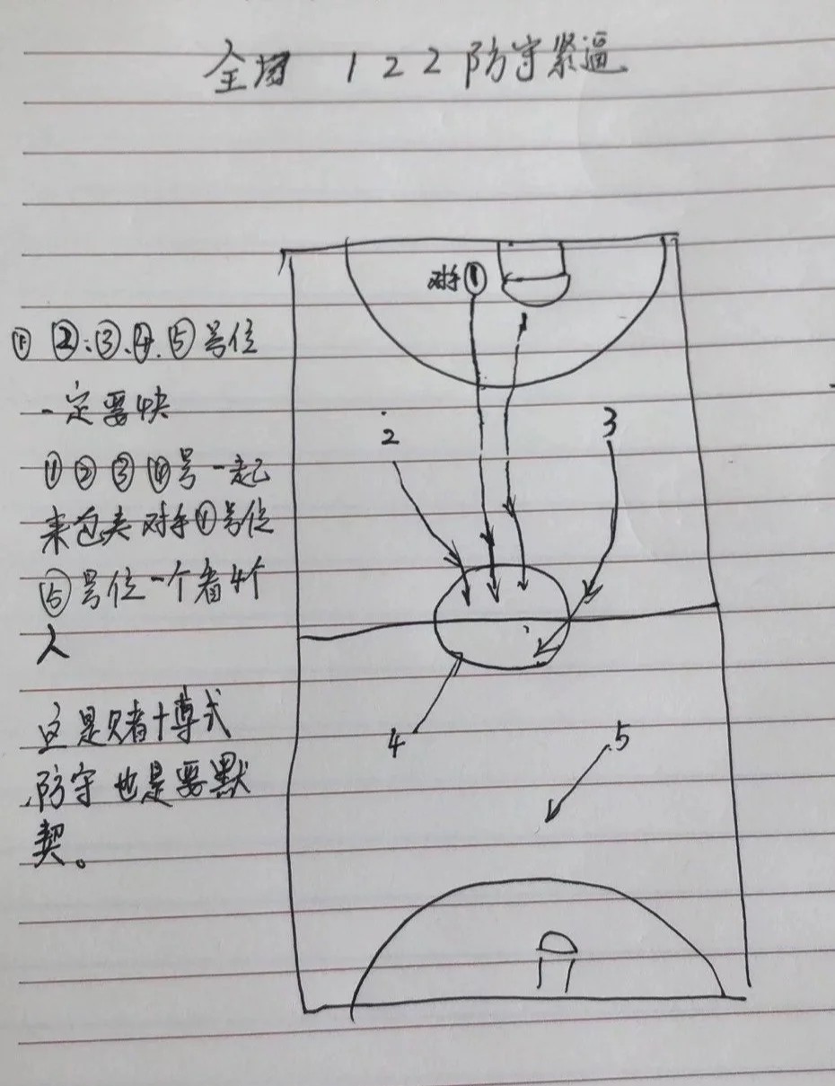 为什么篮球交流对球员发展如此重要_2
